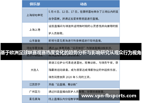 基于欧洲足球联赛观赛热度变化的趋势分析与影响研究从观众行为视角